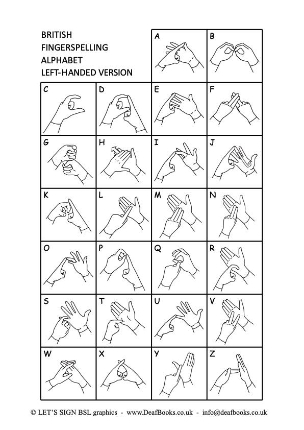 Left Handed BSL Alphabet