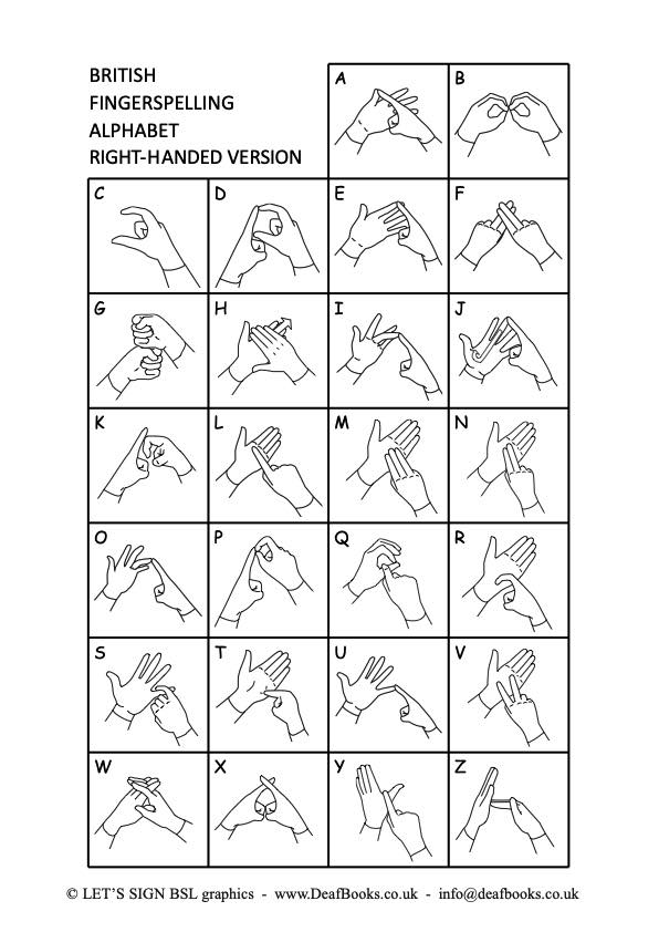Right Handed BSL Alphabet